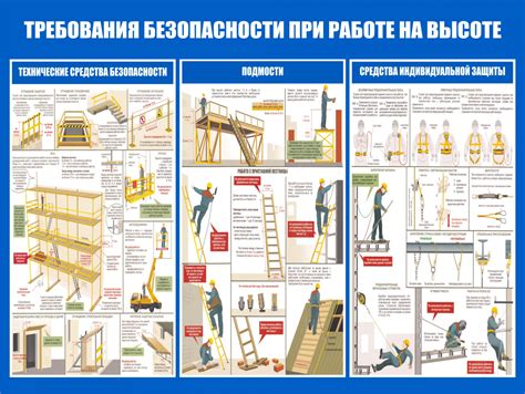 Обеспечение безопасности и качественной подготовки поверхности