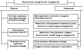 Обеспечение благосостояния населения в контексте ценностей государственного руководства