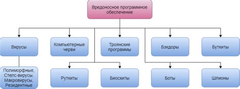 Обеспечение защиты компьютера: установка программы для борьбы с вредоносным ПО