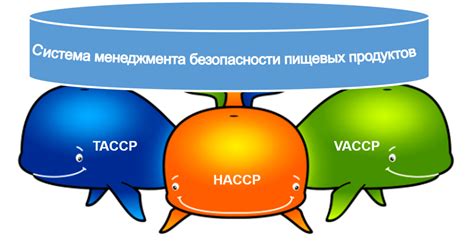 Обеспечение защиты от фальсификации товаров