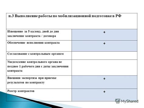 Обеспечение исполнения решения контрольного органа по жилым объектам