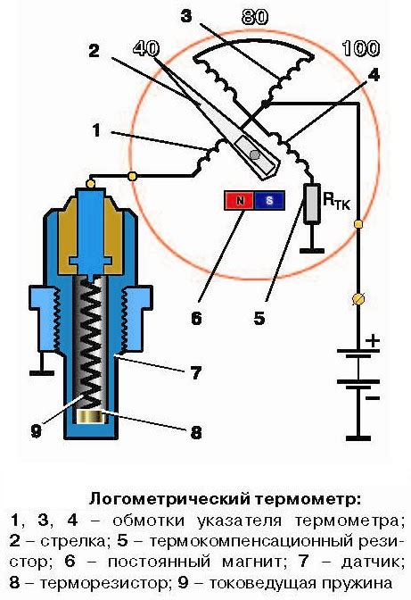 Обеспечение надежной фиксации датчика температуры на двигателе