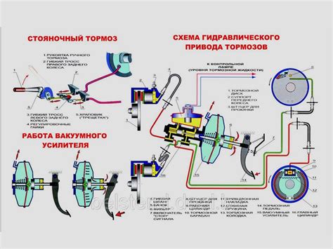 Обеспечение надежной фиксации тормозной системы