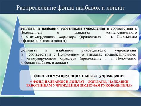 Обеспечение обязательности указания доплат и надбавок