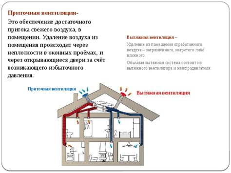 Обеспечение свежего воздуха в помещении