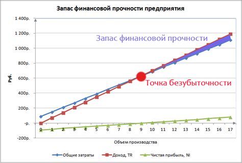 Обеспечение финансовой прочности в долгосрочной перспективе