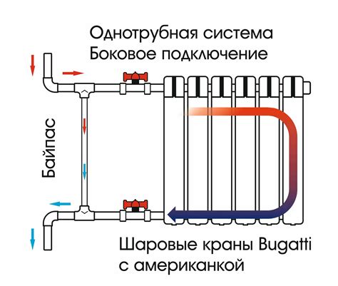 Обеспечиваем безопасность отопления в каждой комнате: решения для защиты отопительных батарей