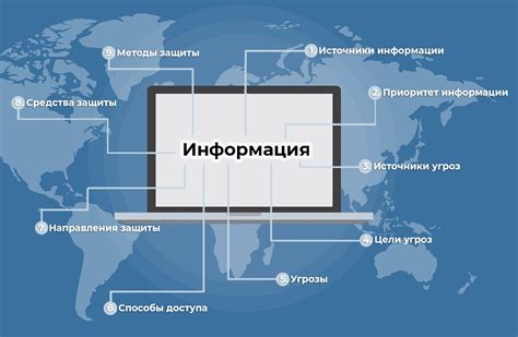 Обеспечьте доступ к информации и обеспечьте безопасность данных