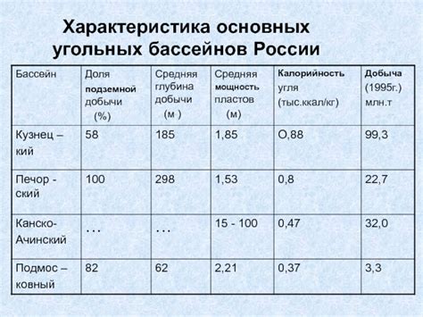 Обзор ГП37: основные характеристики и способы добычи