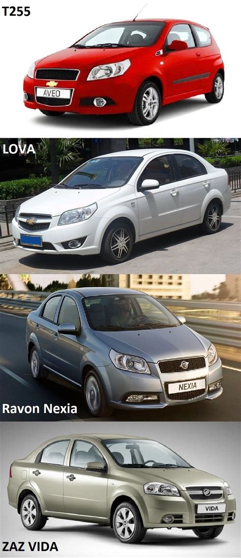 Обзор автомобиля Chevrolet Aveo