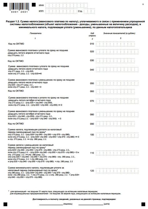 Обзор декларации УСН: Обобщённая информация