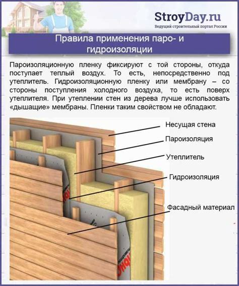 Обзор инновационных покрытий для сохранения энергии при утеплении пеноблочных стен