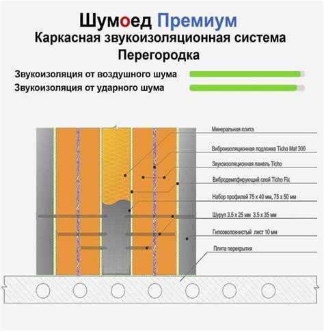 Обзор и выбор материалов для звукоизоляции при укладке стяжки