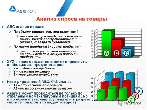 Обзор магазинов и торговых пунктов