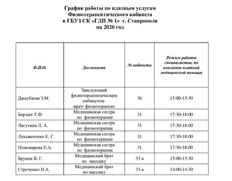 Обзор медицинских учреждений и их услуг