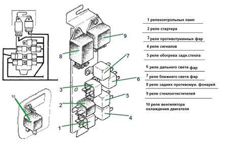 Обзор мест покупки и установки реле сигналов поворота на автомобиль ГАЗ 31105