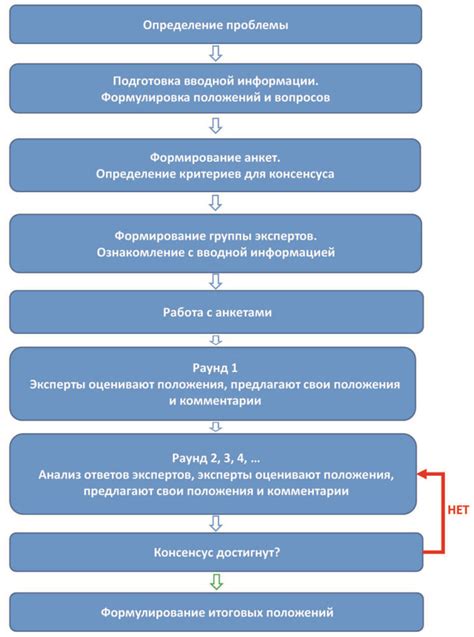 Обзор метода применения специальной терапии для борьбы с кистой в органе репродуктивной системы