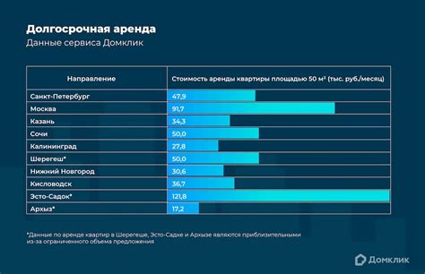 Обзор наиболее популярных и востребованных приложений для аренды жилья