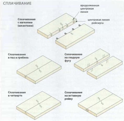 Обзор необходимых инструментов и осмотр служебных деталей