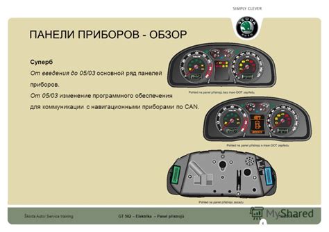 Обзор основной панели приборов