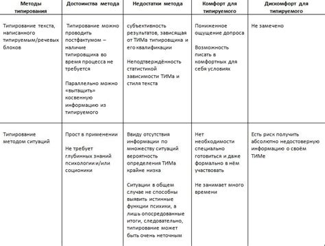 Обзор основных методов использования