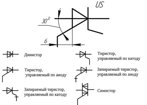 Обзор основных элементов защиты электрики, их назначение и размещение в электрощите