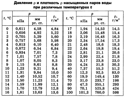 Обзор понятий плотности