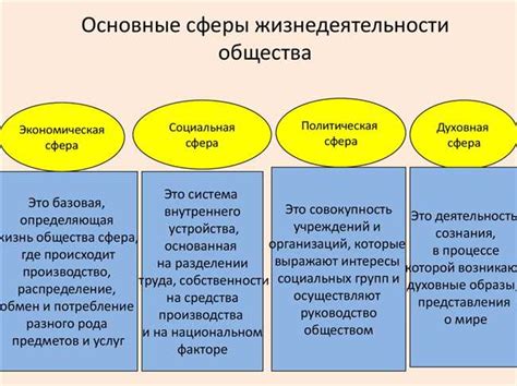 Обзор потенциальных сфер применения и ожидаемых эффектов