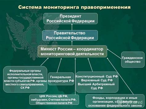 Обзор преимуществ и недостатков социального мониторинга: рассмотрение всех сторон вопроса