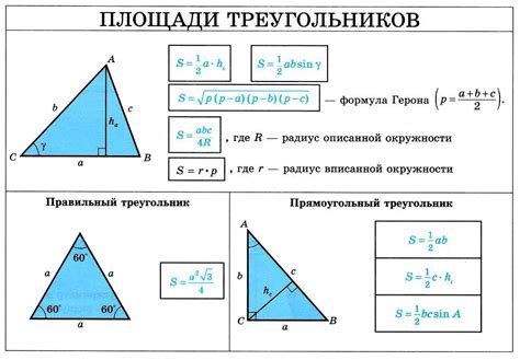 Обзор различных методов вычисления площади треугольника