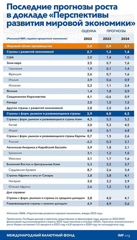 Обзор рейтинга стран Европы на 2023 год в контексте получения Внж