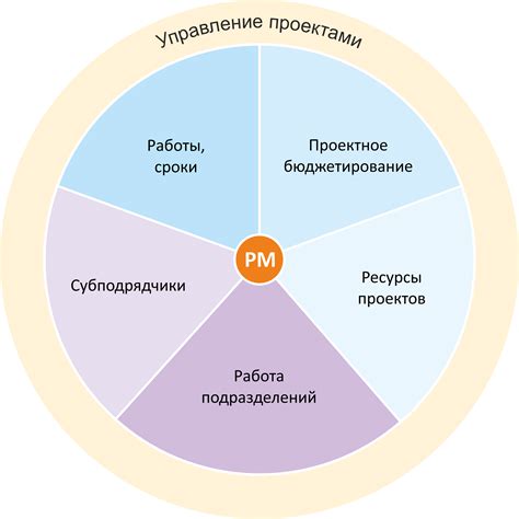 Обзор функциональных возможностей и методов