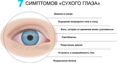 Обитание патогенной примеси в глазах: причины и симптомы