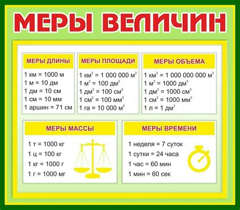 Области использования конечных измерений длины