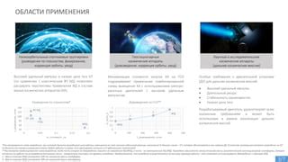 Области применения ВЧ 26000