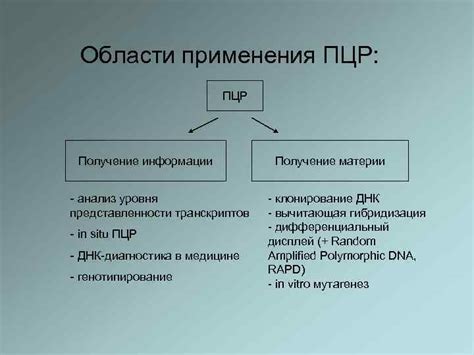 Области применения ПЦР в научных и клинических исследованиях