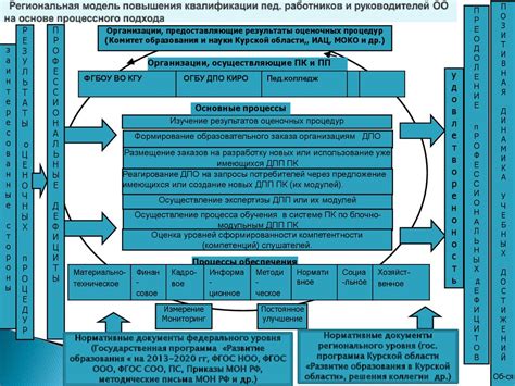 Облегчение процесса обучения и повышения квалификации