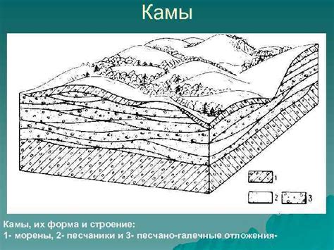 Обнаружение береговых источников Камы и их географическое размещение