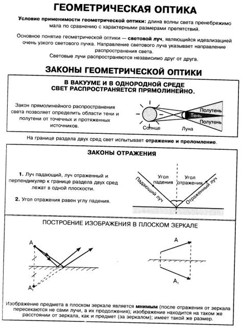 Обнаружение угла отражения в принципах оптики