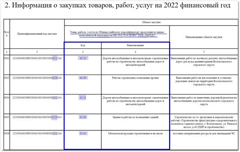 Обновление и изменение Классификатора ОКПД: изменим, обновим и видоизменим синонимомы