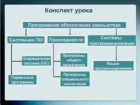 Обновление программного обеспечения для решения проблемы с распаковкой