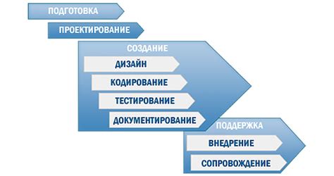 Обновление программных компонентов для работы с устройством управления автомобилем