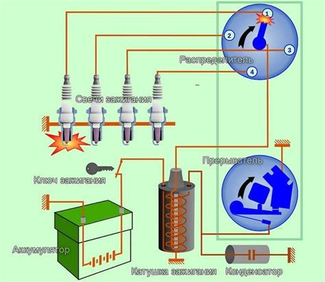 Обобщенный обзор и принцип работы контактного зажигания в системе ИЖ Юпитер