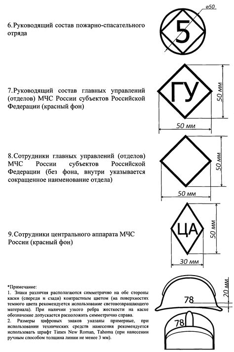 Обозначение и оборудование мест хранения средств тушения