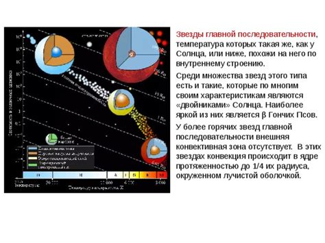 Обозначение солнца как одной из множества звезд