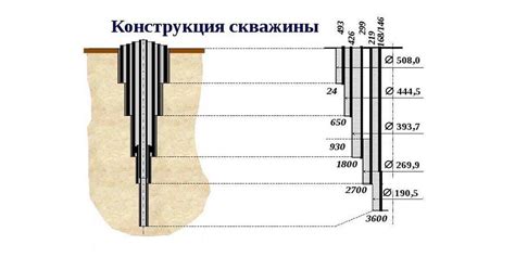 Оборудование, применяемое при строительстве самой глубокой скважины