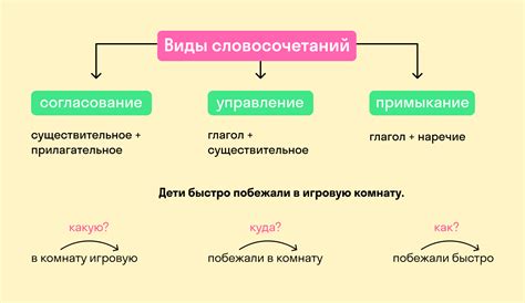 Обоснование причин с помощью словосочетания "из-за" или "по причине"