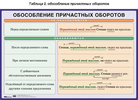 Обособление аппозиции и экспликации запятыми: избегая путаницы