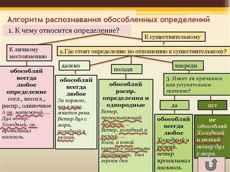 Обособленное подразделение: определение и роль