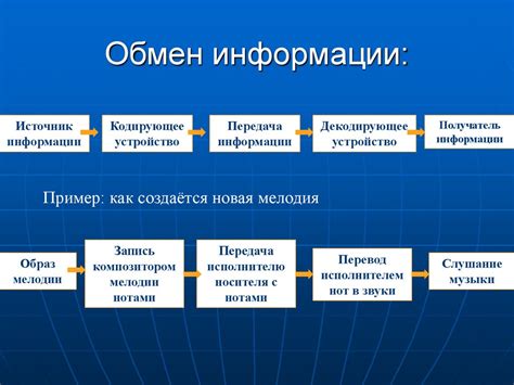 Обработка и хранение информации: соблюдение законодательства